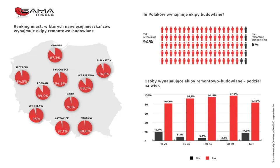 Ranking ekip remontowych w Warszawie - Montaż